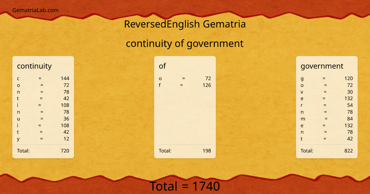 continuity of government in reversedEnglish Gematria